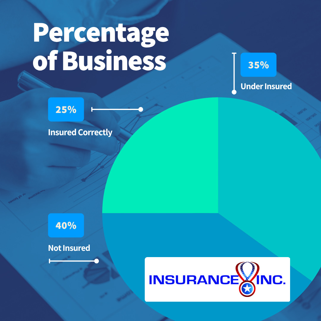 InsuranceIncKC's tweet image. Which group is your business in?

#insurance #IndependentInsuranceAgent #TrustedChoice #LocallyOwned #VeteranOwned #WeCanHelpProtectWhatMattersMost #AutoInsurance #HomeInsurance #CommercialInsurance #LifeInsurance

Contact us at 913-268-5000 or info@insuranceinckc.com