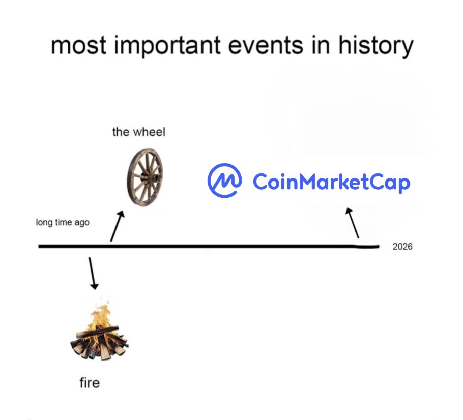 CoinMarketCap tweet media