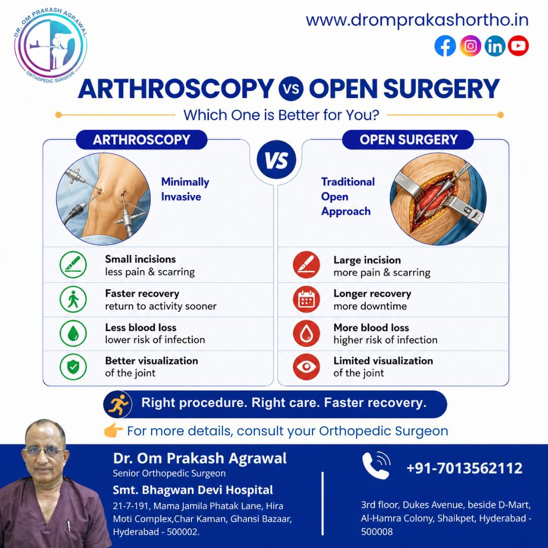 om_agarwal73575's tweet image. Arthroscopy uses tiny incisions and a camera to treat joint issues with less pain, minimal scarring, and faster recovery.

☎️+91-9949422207, +91-6300055123
🌐dromprakashortho.in

#DrOmPrakashAgrawal #Hyderabad #Orthopedic #Arthroscopy #OpenSurgery