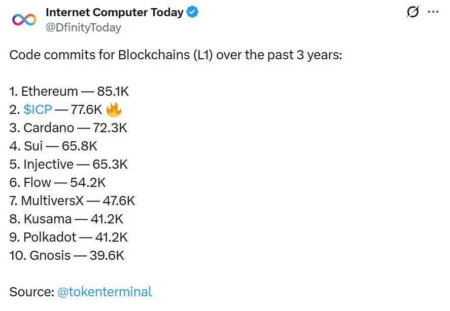 ALLINCRYPTO tweet media