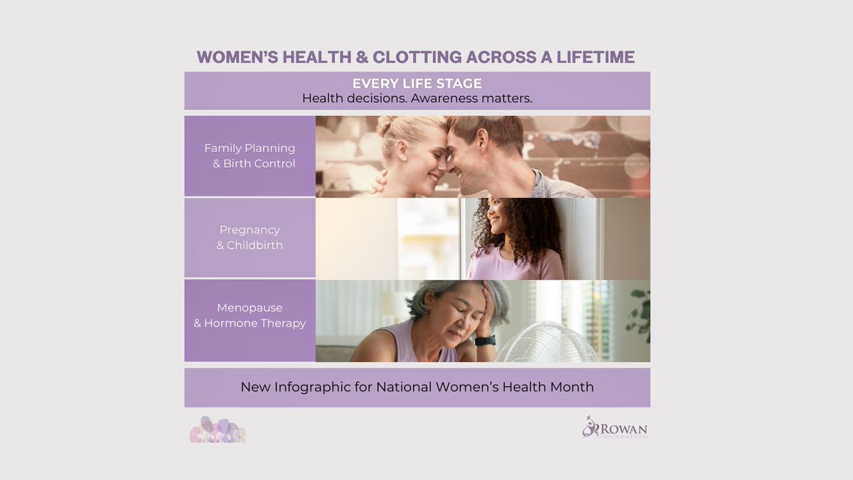alexrowanfound's tweet photo. Women’s health and clotting awareness can intersect across many stages of life, from family planning and birth control, to pregnancy and childbirth, to menopause and some forms of hormone therapy.

This month, the Rowan Foundation is sharing new information and resources to help women better understand clotting risks, recognize symptoms, and have more informed conversations about their health.

Today, we’re introducing our new infographic on women’s health and clotting across a lifetime: https://t.co/tnvstRInbq

Later this week, we’ll begin a focused look at contraception and clotting, with additional resources to support safer, more informed decision-making.