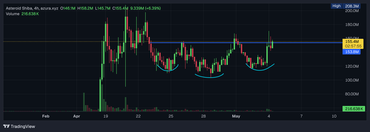 Hello <a href="/brian_armstrong/">Brian Armstrong</a>, 

This $Asteroid token on Ethereum has quite a compelling technical pattern. I would like to be able to use my funds on Coinbase to purchase it. Please let me know when you will be able to add support for SpaceX's mascot to your exchange.

Best,