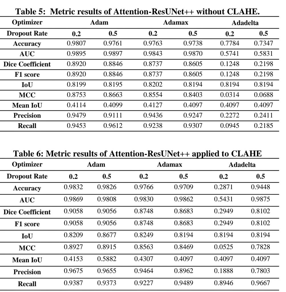 _NilgunSengoz's tweet photo. Is high accuracy enough? Or is the "black box" problem the biggest bottleneck for AI in critical sectors like #defense and #medical or #finance ? 
​In fields like defense where the margin of error is zero, it's not enough for a deep learning model to just be "correct." It must explain how and where it looked to make that decision. In our new paper published in the Scopus-indexed El-Cezeri Journal, we tackled this exact issue.
​Placing Explainable AI (#XAI) at the absolute center of our methodology, we introduced an Attention-ResUNet architecture for detecting heavily camouflaged military targets. Here is a breakdown of our approach in the attached images:
​🔍 Transparent Decisions: By integrating "Attention Coefficients" into our ResNet-50 backbone, we mathematically proved exactly where the network focuses during prediction, effectively shattering the black box.
⚙️ Robust Pipeline: Our end-to-end reproducible workflow from raw ACD1K dataset loading to final evaluation.
📈 Proven Performance: Driven by CLAHE preprocessing and Adam optimization, we achieved a 98.32% Accuracy. We proved that transparency doesn't mean sacrificing performance.
​Explainability in AI is no longer an optional add-on; it must be the core. Huge thanks to my students for their exceptional work.

​🔗 Read the full paper: https://t.co/ZJGVBWPtjw

​#DeepLearning #ExplainableAI #XAI #ComputerVision #ObjectDetection #MachineLearning #ImageSegmentation #DefenseTech #ArtificialIntelligence