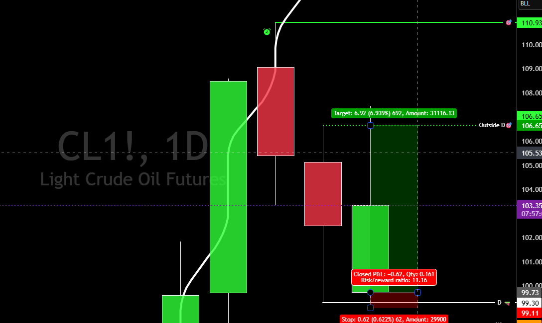 $CL_F hit our target from last nights <a href="/NTLiveMedia/">NinjaTrader Live</a> best damn Sunday Open show (Fridays high)

11:1 RR on that bad boy. 
#TheStrat 

Have a great trading week!!!
