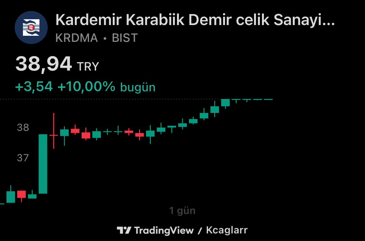 Kemal Çağlar Demirtaş tweet media