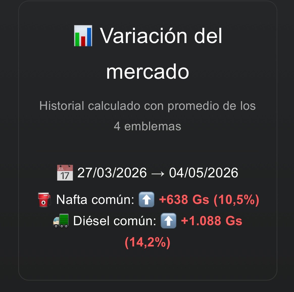 Combustibles Paraguay tweet media