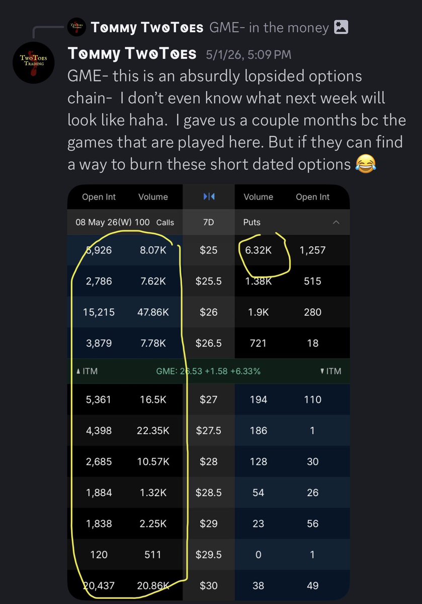 TwoToes Trading tweet media