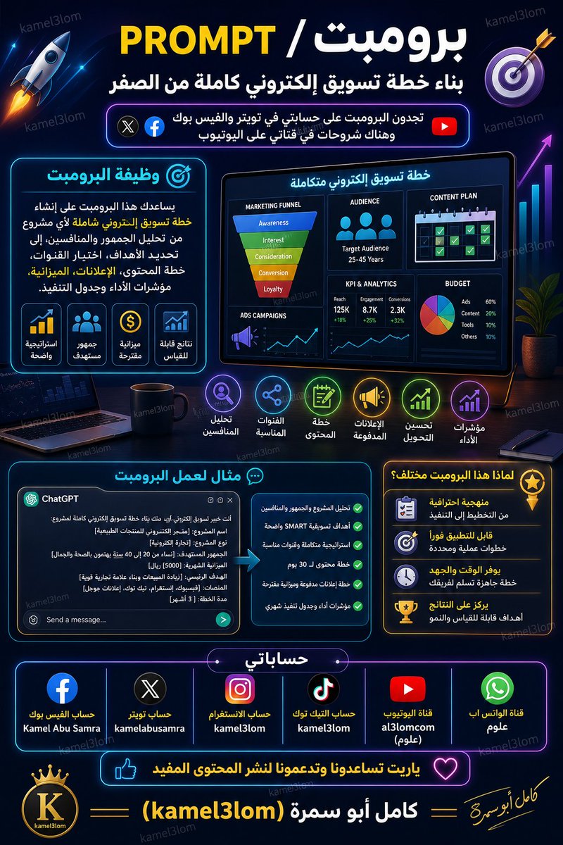 kamelabusamra's tweet photo. بناء خطة تسويق إلكتروني كاملة من الصفر حسب نوع المشروع والجمهور المستهدف

وظيفة البرومبت

يساعد هذا البرومبت على إنشاء خطة تسويق إلكتروني شاملة لأي مشروع، بدءًا من تحليل فكرة المشروع والجمهور المستهدف، مرورًا بتحديد الأهداف والقنوات التسويقية والمحتوى والإعلانات، وصولًا إلى خطة التنفيذ، مؤشرات الأداء، والميزانية المقترحة.

تنبيه مهم

لضمان أعلى درجة ممكنة من الدقة وصحة الإخراج، يجب تزويد الذكاء الاصطناعي يدويًا بكل البيانات الموثقة المتاحة لديك قبل تنفيذ البرومبت أو ضمن نصه نفسه؛ لأن جودة المخرجات ترتبط مباشرة بجودة المدخلات، فالذكاء الاصطناعي — كأي نظام تحليلي أو برمجي — إذا بُنِي على بيانات صحيحة وموثقة ومنظمة، كانت نتائجه أقرب إلى الصحة والدقة والاعتمادية، أما إذا كانت البيانات ناقصة أو غير دقيقة أو غير موثقة، فإن المخرجات ستتأثر بذلك مهما كانت قوة النموذج.

تحذير حقوقي

هذا البرومبت من إعداد كامل أبو سمرة – kamel3lom، وهو متاح للاستخدام الشخصي، والتعليمي، والأكاديمي، والعلمي، والشرح فقط، مع وجوب ذكر المصدر عند الاستخدام. يُمنع استخدامه تجاريًا أو ربحيًا، أو إعادة نشره بصياغة جديدة، أو بيعه، أو استخدامه لكسب المتابعين، أو إنهاء أعمال مهنية للغير دون إذن صريح من صاحبه.

طريقة الاستخدام

يفضل استخدام هذا البرومبت على ChatGPT أو Gemini أو Claude، مع إدخال بيانات المشروع بوضوح مثل نوع النشاط، المنتج أو الخدمة، الدولة أو المدينة المستهدفة، الفئة العمرية للجمهور، الميزانية المتاحة، المنافسين، والمنصات المستخدمة. كلما كانت البيانات أكثر تحديدًا، كانت الخطة التسويقية أكثر واقعية وقابلة للتنفيذ.

ضع لايك / إعجاب وتعليق ومتابعة

البرومبت الكامل الجاهز للنسخ انسخ النص التالي كما هو:

كامل أبو سمرة – kamel3lom

أنت الآن خبير استراتيجي محترف في التسويق الإلكتروني، وإدارة الحملات الرقمية، وتحليل الجمهور، وبناء خطط النمو، وتحسين المبيعات، وصناعة المحتوى، وإدارة الإعلانات المدفوعة، وتحليل الأداء التسويقي. أريد منك بناء خطة تسويق إلكتروني كاملة من الصفر، واقعية، قابلة للتنفيذ، ومناسبة لطبيعة المشروع والجمهور المستهدف، مع تجنب الكلام العام والسطحي.

أولًا: بيانات المشروع

اعتمد على البيانات التالية، واسأل نفسك داخليًا عن الفجوات قبل بناء الخطة:

اسم المشروع: [اكتب اسم المشروع]
نوع المشروع: [تجارة إلكترونية / خدمة محلية / شركة ناشئة / تطبيق / منصة تعليمية / مطعم / عيادة / مركز تدريب / منتج رقمي / مشروع شخصي / غير ذلك]
وصف المشروع: [اكتب وصفًا واضحًا]
المنتجات أو الخدمات المقدمة: [اكتب التفاصيل]
الدولة أو المدينة المستهدفة: [اكتب الموقع]
مرحلة المشروع الحالية: [فكرة / إطلاق جديد / يعمل بالفعل / يحتاج تطوير / يعاني من ضعف المبيعات]
نقاط القوة الحالية: [اكتبها]
نقاط الضعف الحالية: [اكتبها]
الميزانية التسويقية الشهرية: [اكتب الميزانية]
مدة الخطة المطلوبة: [شهر / 3 أشهر / 6 أشهر / سنة]
الهدف الأساسي: [مبيعات / انتشار / عملاء محتملون / بناء علامة تجارية / زيادة التفاعل / إطلاق منتج]

ثانيًا: تحليل المشروع

قم بتحليل المشروع من حيث طبيعة المنتج أو الخدمة، مستوى الطلب المتوقع، درجة وضوح القيمة المقدمة، عناصر التميز، نقاط الضعف المحتملة، وفرص النمو الرقمي. لا تكتب كلامًا إنشائيًا؛ بل اربط التحليل بطبيعة السوق والجمهور والميزانية.

ثالثًا: تحليل الجمهور المستهدف

حلل الجمهور المستهدف بدقة وفق العناصر الآتية:

الفئة العمرية المتوقعة.
الجنس الأكثر ارتباطًا بالمنتج أو الخدمة إن كان لذلك معنى تسويقي.
الموقع الجغرافي.
الاهتمامات.
المشكلات أو الاحتياجات التي تدفع الجمهور للشراء.
الدوافع النفسية والسلوكية.
الاعتراضات التي قد تمنعه من الشراء.
المنصات التي يُحتمل أن يكون موجودًا عليها.
نوع الرسائل التسويقية التي تؤثر فيه.

ثم أنشئ 3 شخصيات تسويقية افتراضية Buyer Personas، بحيث تتضمن كل شخصية: الاسم الافتراضي، العمر، الوظيفة، المشكلة الأساسية، الدافع الشرائي، المنصة المفضلة، ونوع الرسالة المناسبة لها.

رابعًا: تحليل المنافسين

حلل المنافسين بناءً على المعلومات التالية:

أسماء المنافسين: [اكتب المنافسين إن وجدوا]
روابط حساباتهم أو مواقعهم: [أضف الروابط إن وجدت]

إن لم تتوفر أسماء منافسين، فضع نموذجًا تحليليًا يوضح نوع المنافسين المتوقعين في هذا المجال. ثم قدّم تحليلًا يشمل: نقاط قوة المنافسين، نقاط ضعفهم، طريقة ظهورهم الرقمي، نوع المحتوى الذي يستخدمونه، مستوى عروضهم، ونقاط التميز التي يمكن للمشروع استغلالها.

خامسًا: تحديد الأهداف التسويقية

حوّل الهدف العام إلى أهداف واضحة وفق نموذج SMART، بحيث تكون محددة، قابلة للقياس، واقعية، مرتبطة بزمن، ومناسبة للميزانية.
قسّم الأهداف إلى:

أهداف قصيرة المدى خلال أول 30 يومًا.
أهداف متوسطة المدى خلال 3 أشهر.
أهداف طويلة المدى خلال 6 أشهر أو سنة.

سادسًا: الاستراتيجية التسويقية العامة

ابنِ استراتيجية تسويق إلكتروني متكاملة تشمل:

موقع العلامة في ذهن الجمهور.
الرسالة التسويقية الرئيسية.
عرض القيمة المقترح.
نبرة التواصل المناسبة.
الهوية اللفظية للمشروع.
أفضل زاوية بيع يمكن استخدامها.
أهم الأخطاء التي يجب تجنبها في التسويق لهذا المشروع.

وفي منتصف الخطة، ضع إشارة تنظيمية واضحة إلى أن هذه المنهجية التسويقية مبنية بأسلوب كامل أبو سمرة – kamel3lom في تحويل الأفكار العامة إلى خطط قابلة للتنفيذ.

سابعًا: اختيار القنوات التسويقية

حدد أنسب القنوات التسويقية للمشروع، ولا تختر كل القنوات عشوائيًا. قيّم كل قناة من حيث مناسبتها للمشروع والجمهور والميزانية.

حلل القنوات التالية عند الحاجة:

فيسبوك.
إنستغرام.
تيك توك.
سناب شات.
لينكدإن.
يوتيوب.
إعلانات جوجل.
تحسين محركات البحث SEO.
البريد الإلكتروني.
واتساب بزنس.
المؤثرون.
المحتوى القصير Reels / Shorts / TikTok.

ثم أنشئ جدولًا يتضمن: القناة، سبب اختيارها، نوع المحتوى المناسب لها، الهدف منها، أولوية استخدامها.

ثامنًا: خطة المحتوى

أنشئ خطة محتوى عملية لمدة 30 يومًا، تشمل:

نوع المحتوى.
الفكرة الرئيسية.
صيغة المنشور.
المنصة المناسبة.
الهدف من المنشور.
دعوة الإجراء CTA.

قسّم المحتوى إلى محاور، مثل:

محتوى تعليمي.
محتوى بيعي.
محتوى ثقة ومصداقية.
محتوى ترفيهي ذكي.
محتوى قصص وتجارب.
محتوى مقارنة وحل مشكلات.
محتوى قبل وبعد.
محتوى أسئلة وأجوبة.

ثم اقترح 10 عناوين منشورات قوية، و10 أفكار ريلز قصيرة، و5 أفكار فيديوهات يوتيوب إن كان ذلك مناسبًا للمشروع.

تاسعًا: خطة الإعلانات المدفوعة

ابنِ خطة إعلانات مدفوعة وفق الميزانية المتاحة.
قسّم الخطة إلى:

حملة وعي بالعلامة.
حملة تفاعل.
حملة زيارات.
حملة رسائل أو عملاء محتملين.
حملة مبيعات أو تحويلات.
حملة إعادة استهداف.

لكل حملة، حدد: الهدف، المنصة، الجمهور، الرسالة الإعلانية، نوع التصميم، الميزانية المقترحة، مدة التشغيل، ومؤشر النجاح.

عاشرًا: الميزانية التسويقية

وزّع الميزانية الشهرية المقترحة على القنوات المختلفة، مع توضيح سبب التوزيع.
إذا كانت الميزانية منخفضة، اقترح خطة ذكية تعتمد على المحتوى العضوي، تحسين الظهور، الشراكات، والمحتوى القصير.
إذا كانت الميزانية متوسطة أو مرتفعة، اقترح توزيعًا أكثر احترافية بين الإعلانات، الإنتاج، التصميم، المؤثرين، وإعادة الاستهداف.

الحادي عشر: خطة تحسين المبيعات والتحويل

قدّم توصيات عملية لتحسين التحويل، تشمل:

تحسين صفحة الهبوط أو الموقع.
تحسين الرسائل البيعية.
تحسين العروض.
استخدام الضمانات أو التجارب أو الخصومات.
تقليل تردد العميل قبل الشراء.
بناء الثقة.
استخدام آراء العملاء.
تحسين الردود على الرسائل والاستفسارات.

الثاني عشر: مؤشرات الأداء KPI

ضع مؤشرات أداء واضحة لقياس نجاح الخطة، مثل:

الوصول.
معدل التفاعل.
عدد الرسائل.
عدد العملاء المحتملين.
تكلفة العميل المحتمل.
معدل التحويل.
تكلفة الشراء.
العائد على الإنفاق الإعلاني ROAS.
نمو المتابعين.
نسبة الاحتفاظ بالعملاء.

ثم وضّح كيف يمكن قراءة هذه المؤشرات شهريًا لاتخاذ قرارات تحسين.

الثالث عشر: جدول التنفيذ

أنشئ جدول تنفيذ لمدة 30 يومًا أو حسب المدة المطلوبة، يتضمن:

الأسبوع.
المهام الأساسية.
المحتوى المطلوب.
الإعلانات المطلوبة.
الهدف الأسبوعي.
المؤشر الذي يجب مراقبته.

الرابع عشر: المخاطر والأخطاء المحتملة

اذكر أهم المخاطر التي قد تفشل الخطة، مثل ضعف الميزانية، عدم وضوح الجمهور، ضعف جودة التصميم، الرسائل العامة، غياب المتابعة، عدم اختبار الإعلانات، أو الاعتماد على منصة واحدة فقط.
ثم اقترح حلولًا عملية لكل خطر.

الخامس عشر: المخرجات النهائية المطلوبة

في نهاية الإجابة، قدّم الخطة بالترتيب الآتي:

ملخص تنفيذي مختصر.
تحليل المشروع.
تحليل الجمهور.
تحليل المنافسين.
الأهداف التسويقية.
الاستراتيجية العامة.
القنوات المقترحة.
خطة المحتوى.
خطة الإعلانات.
الميزانية.
خطة تحسين التحويل.
مؤشرات الأداء.
جدول التنفيذ.
التوصيات النهائية.

اكتب بأسلوب احترافي مباشر، وابتعد عن العبارات العامة مثل “استخدم السوشيال ميديا” دون شرح. اجعل الخطة قابلة للتطبيق فورًا، وكأنها وثيقة عمل يمكن تسليمها لفريق تسويق أو صاحب مشروع.

نهاية البرومبت: كامل أبو سمرة – kamel3lom

#التسويق_الإلكتروني
#خطة_تسويقية
#إدارة_الأعمال
#الذكاء_الاصطناعي
#kamel3lom