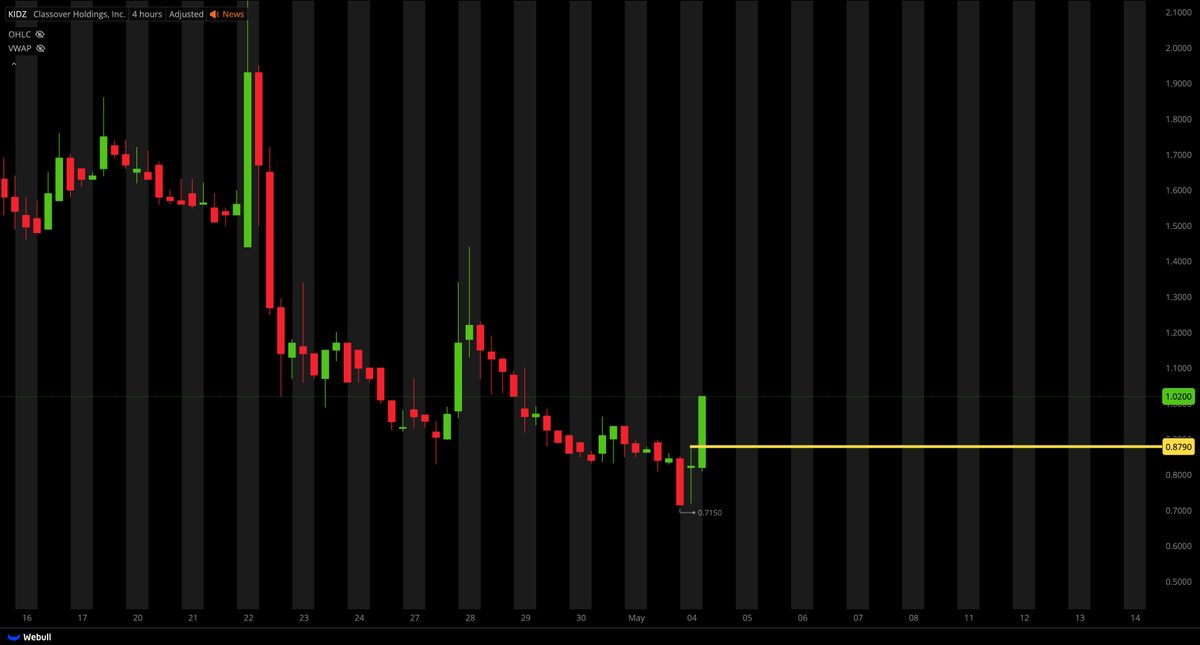 Tiger Line Trading tweet media