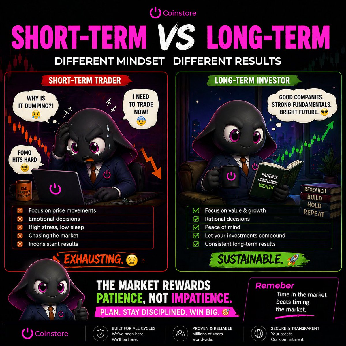 CoinstoreExc's tweet image. Same market 📊
Different mindset 🧠
One chases ⚡ One waits ⏳

Patience pays 📈
#TradeSmart #Crypto