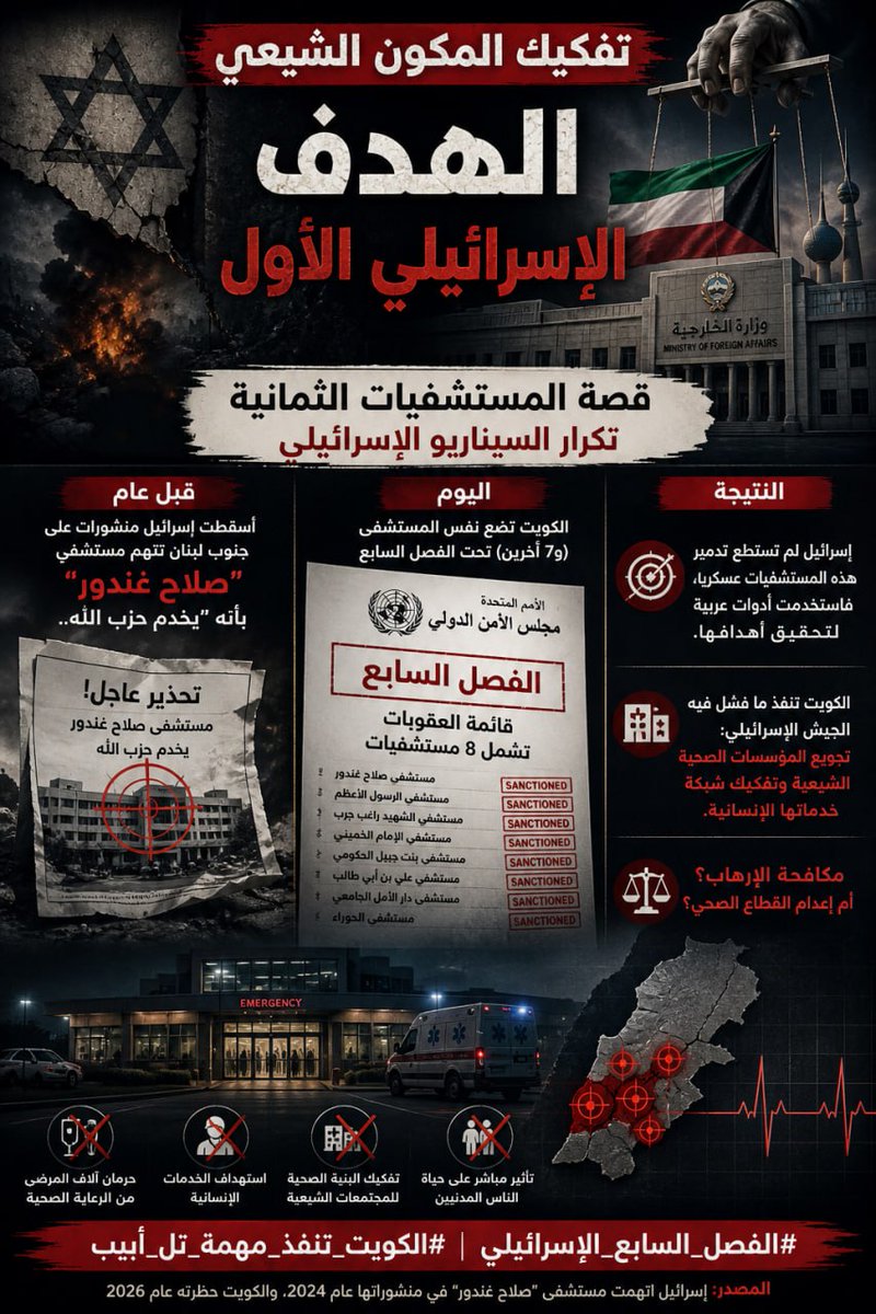 حسين كاظم الشطي tweet media