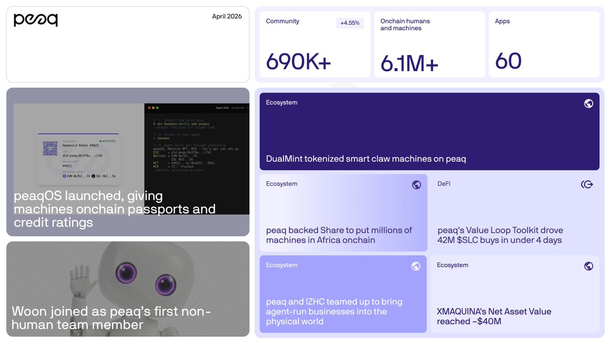 peaq tweet media
