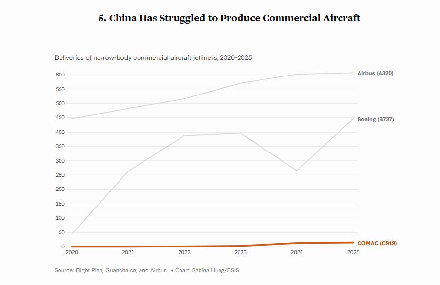 CSIS Chinese Business & Economics tweet media