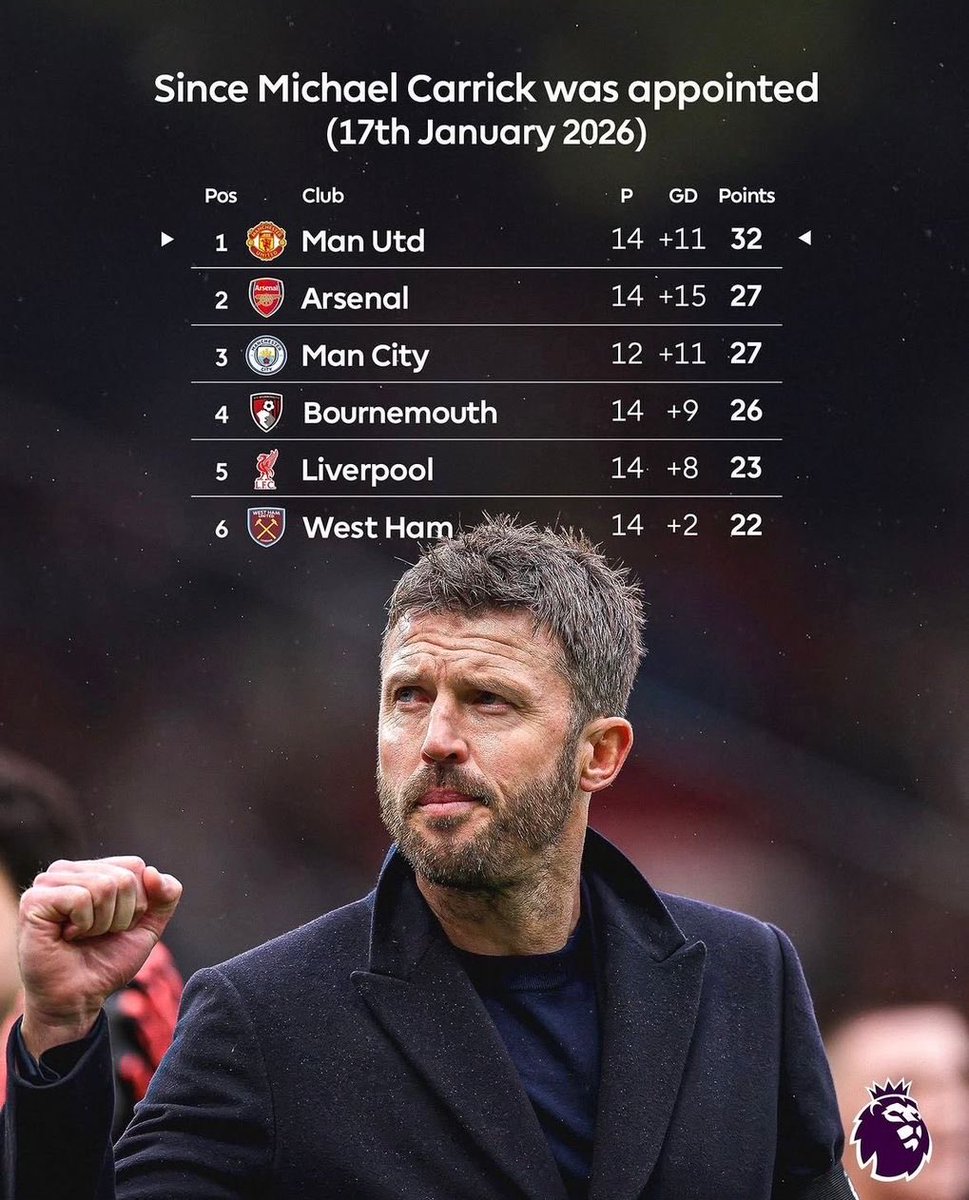 kiddiography's tweet photo. Respect to this fella. 
What a turnaround of fortunes for United. https://t.co/duuelsUOkx
