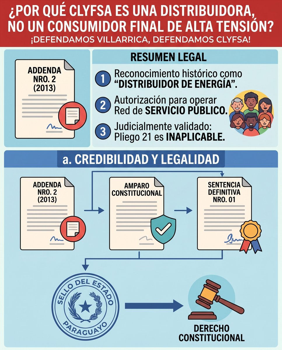 CLYFSA tweet media