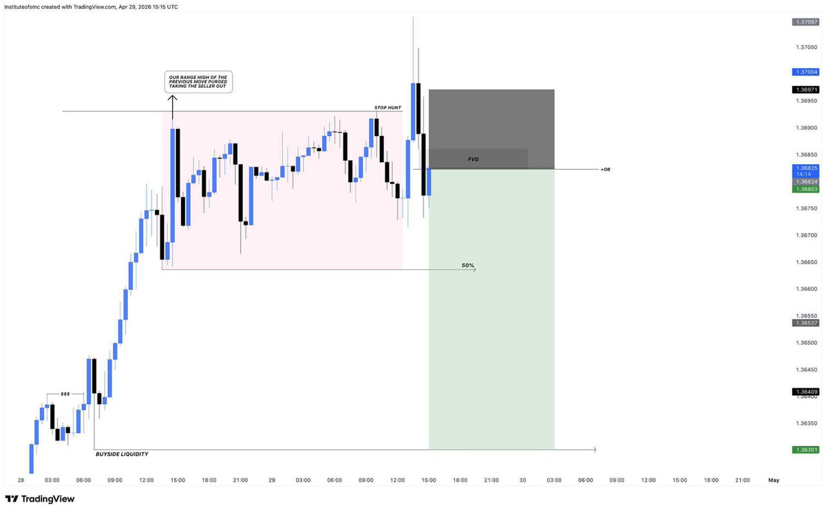 Bright_fx12's tweet image. Monday going well already 
Let keep going guys
#prop #trading #forex #metal