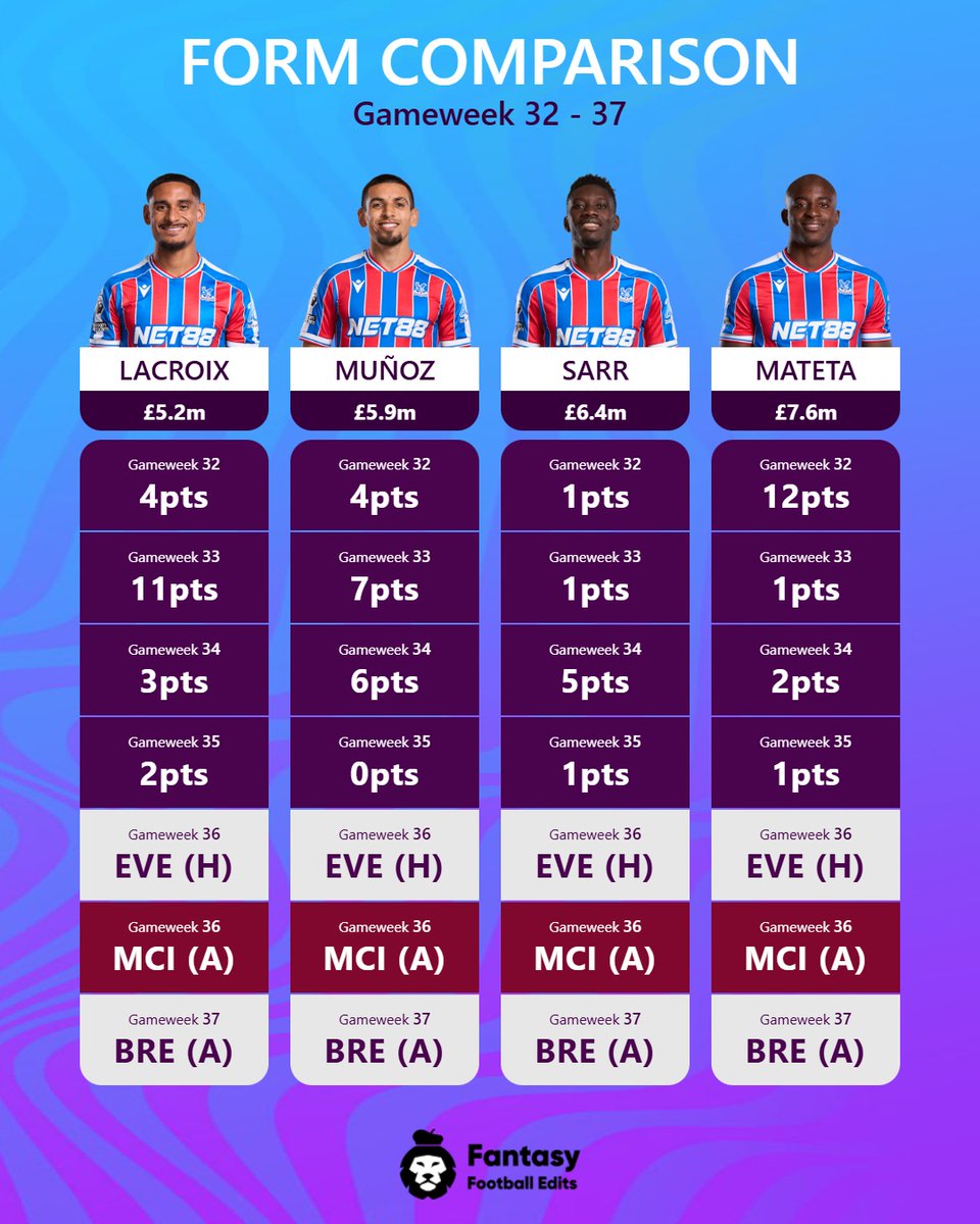 FPL Updates&Tips 25/26 tweet media