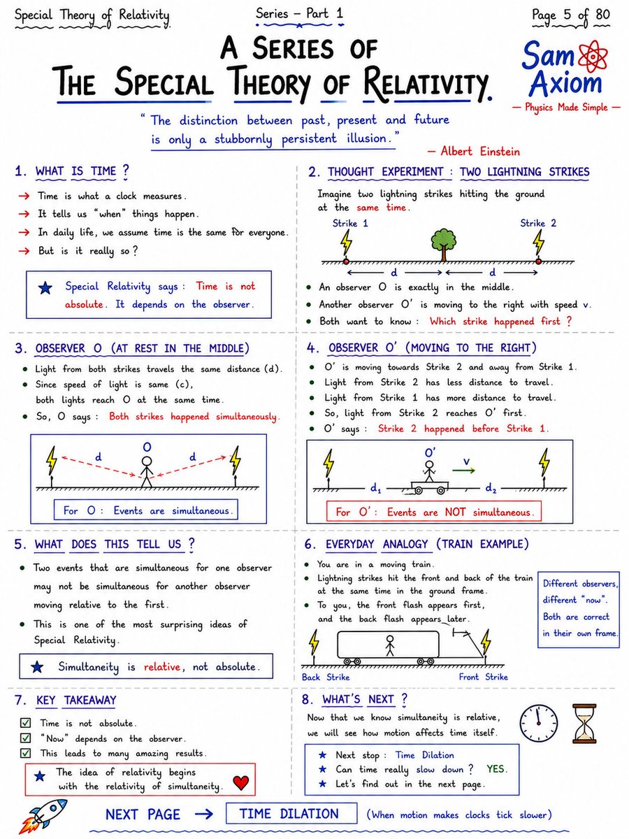 MathsWith Sam tweet media