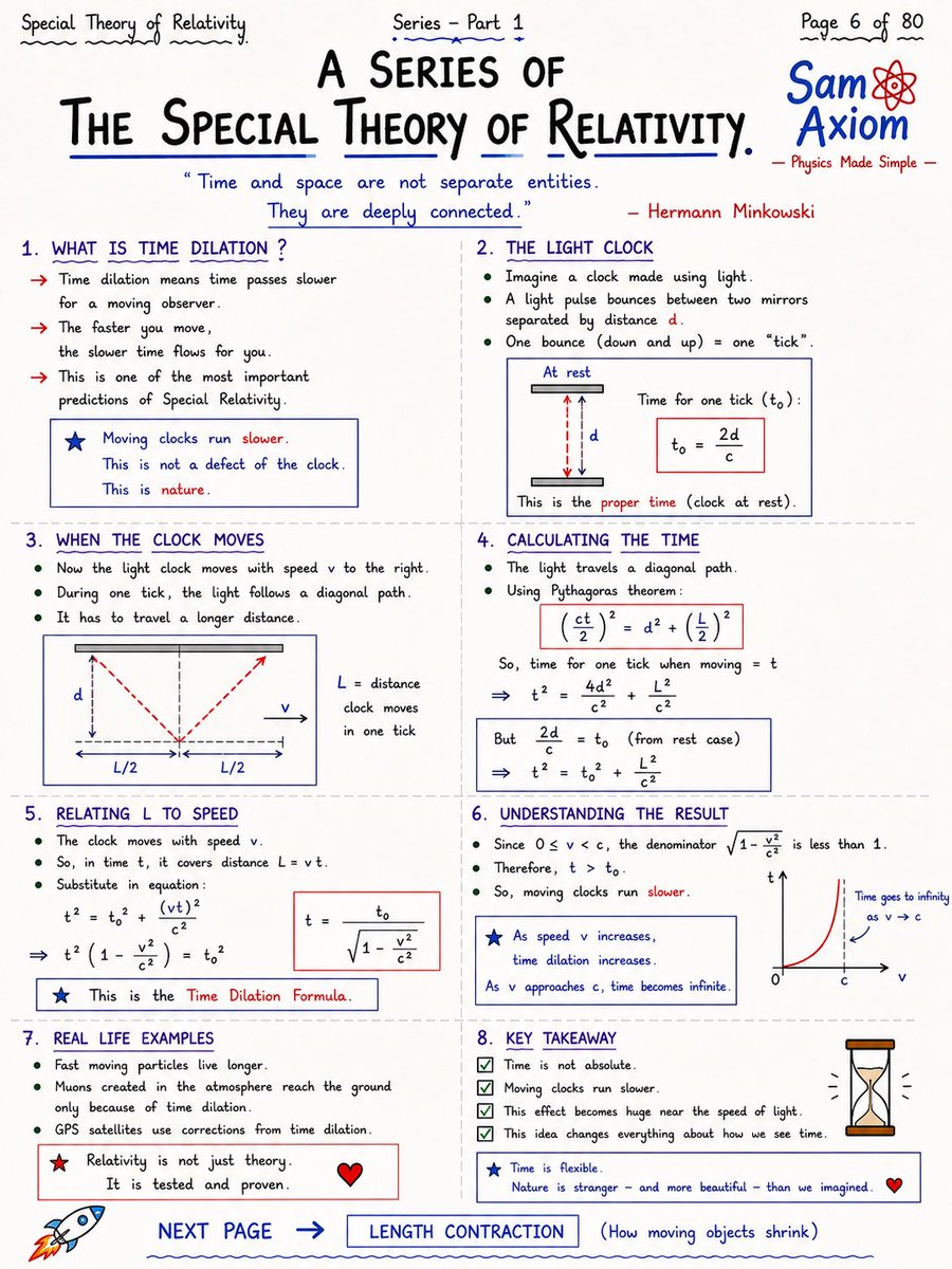 MathsWith Sam tweet media