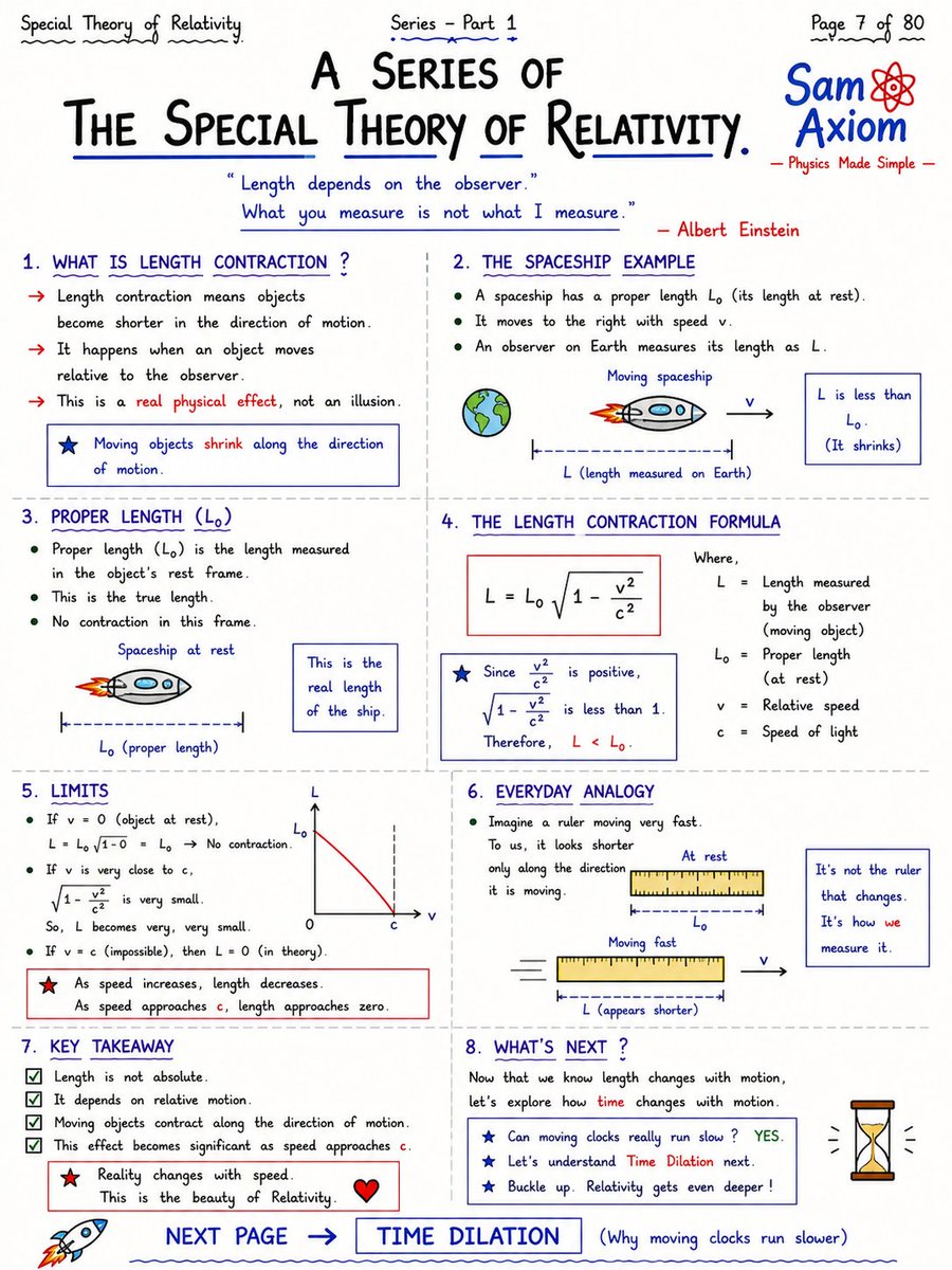 MathsWith Sam tweet media