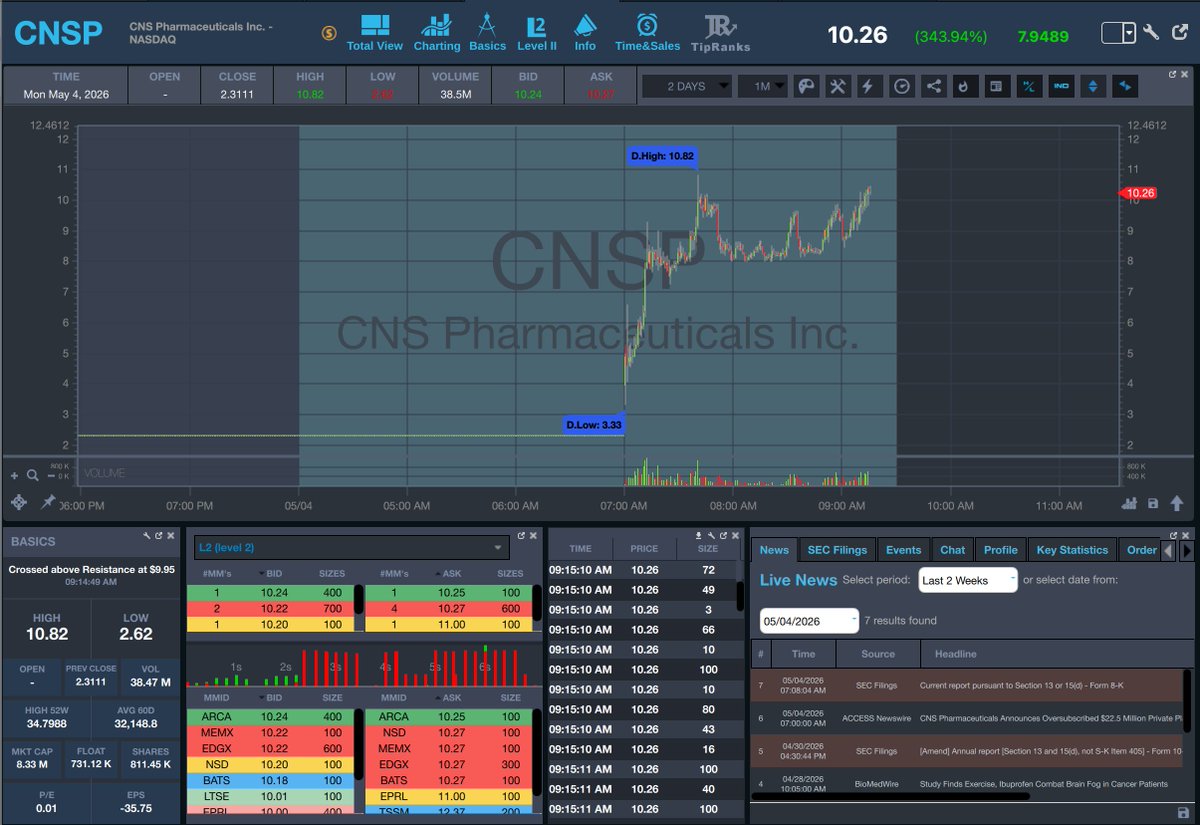 StocksToTrade tweet media