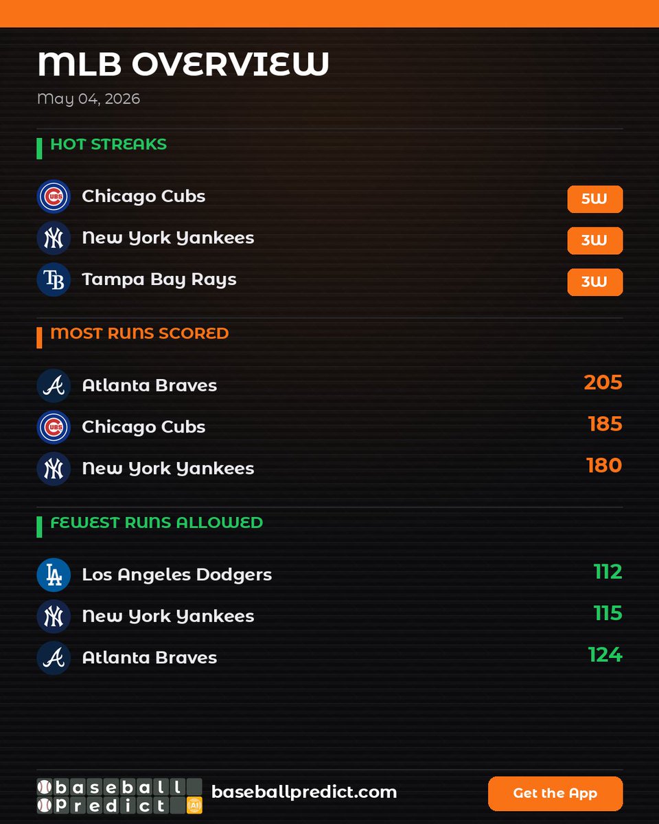 Baseball Predicts: MLB Picks & Tips tweet media