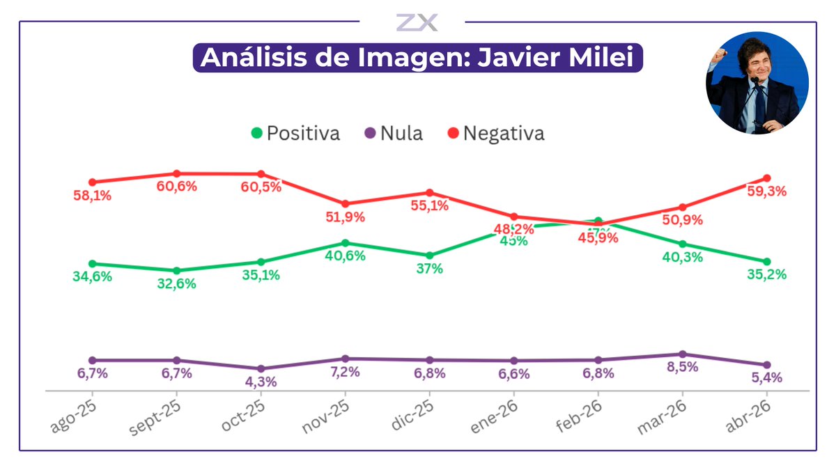 Zentrix Consultora tweet media