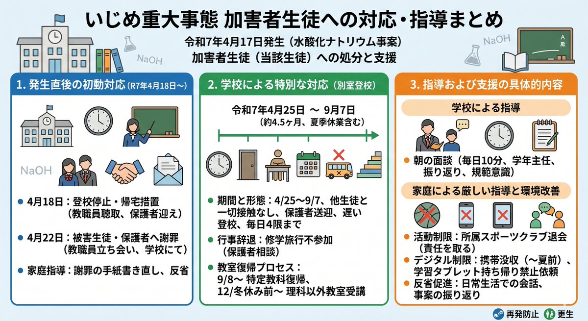 のぶ tweet media