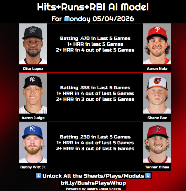 GuardPull's tweet photo. Profited a few units over the weekend and super pumped about today's MLB slate. Tons of great pitching/hitting matchups to prey upon. Here's today's Free Play!

⬇️Unlock All Sheets/Models⬇️
https://t.co/lsm1GEAALZ

Join our FAM with @MCbets__, @ABOnARoll and others! #GamblingX https://t.co/RQRsW39w7k