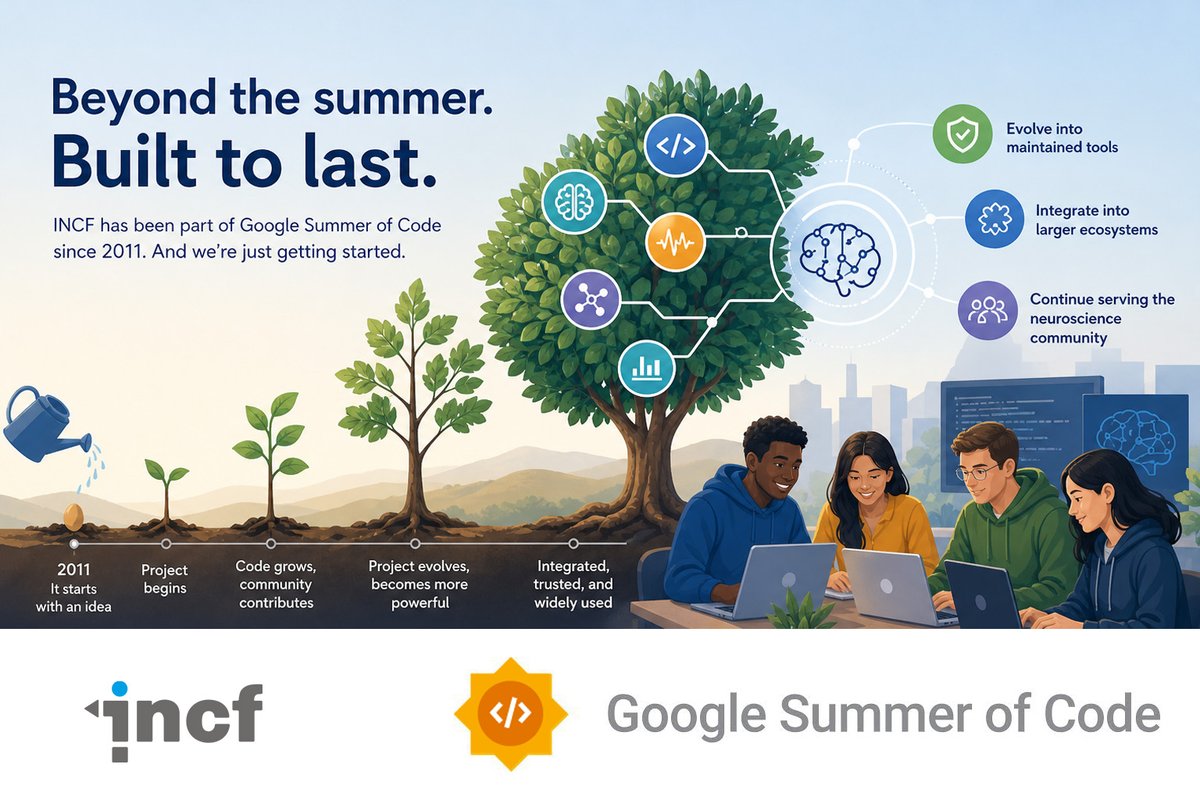 INCForg's tweet image. Many join GSoC, few sustain impact since 2011 with 20+ projects most years. At INCF, projects do not end in August, they evolve into tools, integrate into ecosystems, and keep serving neuroscience.

Learn more: incf.org/incf-gsoc-2026…

#GSoC #OpenSource #Neuroscience