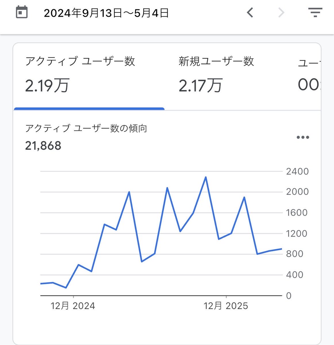 zakoshacho's tweet photo. この微妙な右上がりが嬉しいんよね https://t.co/RGPVjfUiZA