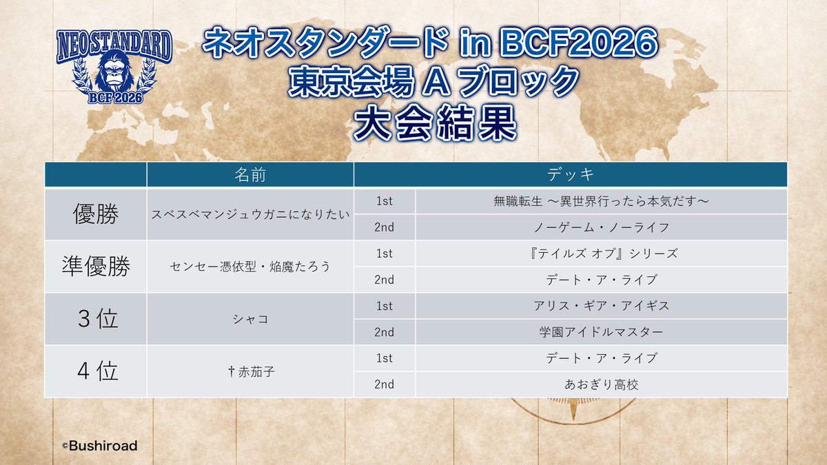 ヴァイスシュヴァルツ公式 tweet media