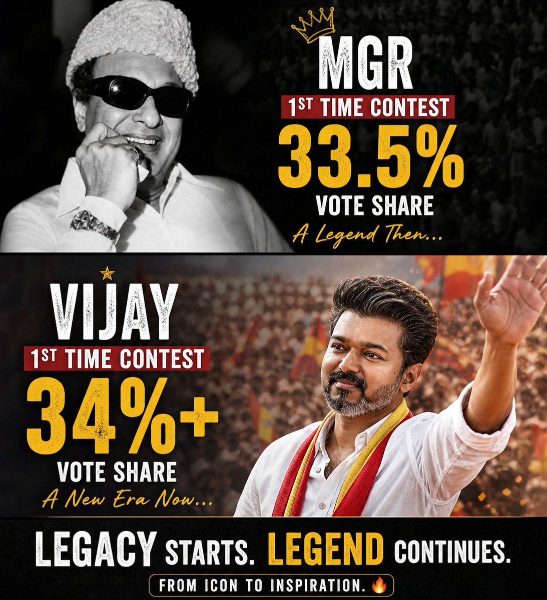 JerinBlesso007's tweet photo. விஜய்  என்னா எம்ஜிஆர் மாதிரி பெரிய ஆளா?? 
#TVKVijay‌
#electionresult2026
#Vijay‌ https://t.co/FMlmQpiW5v