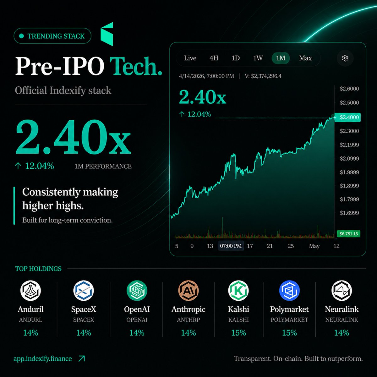 Indexify tweet media