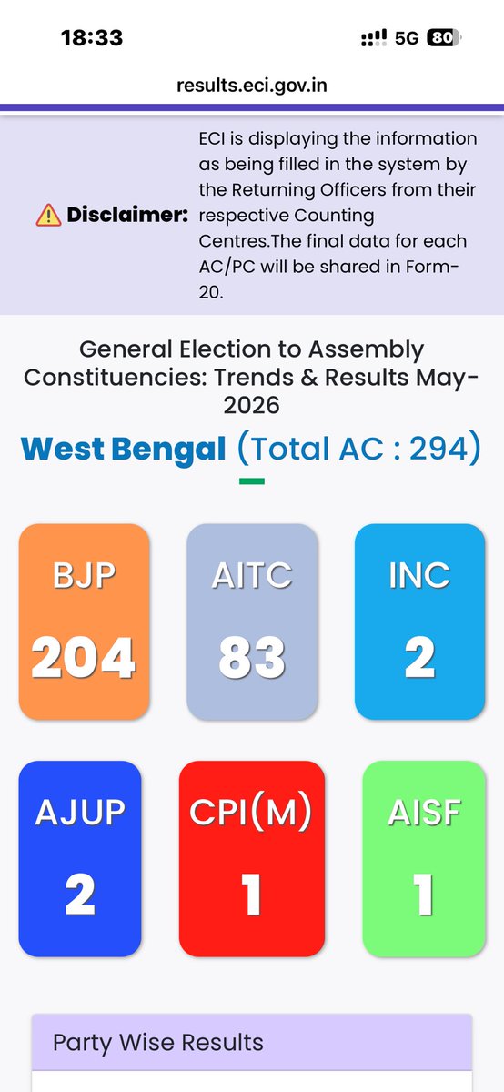 NitishK77017735's tweet photo. @SanjayAzadSln खेला चालू है https://t.co/lGFShAnbPC