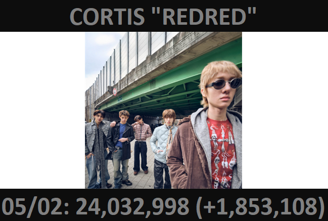 kpop_spotify's tweet image. CORTIS "REDRED"
#CORTIS #REDRED #KPOP #SPOTIFY