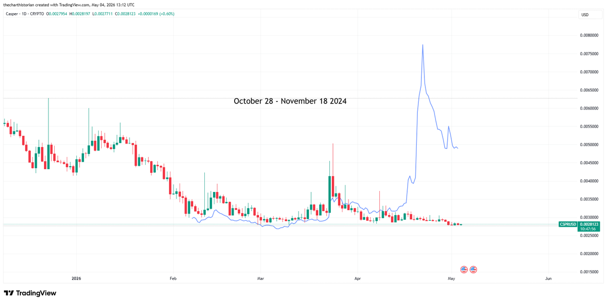 The Chart Historian tweet media
