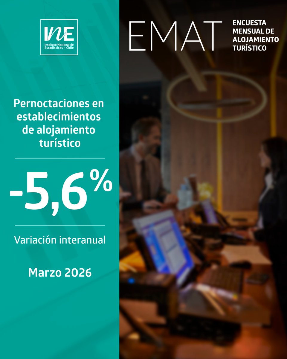 INE Chile tweet media