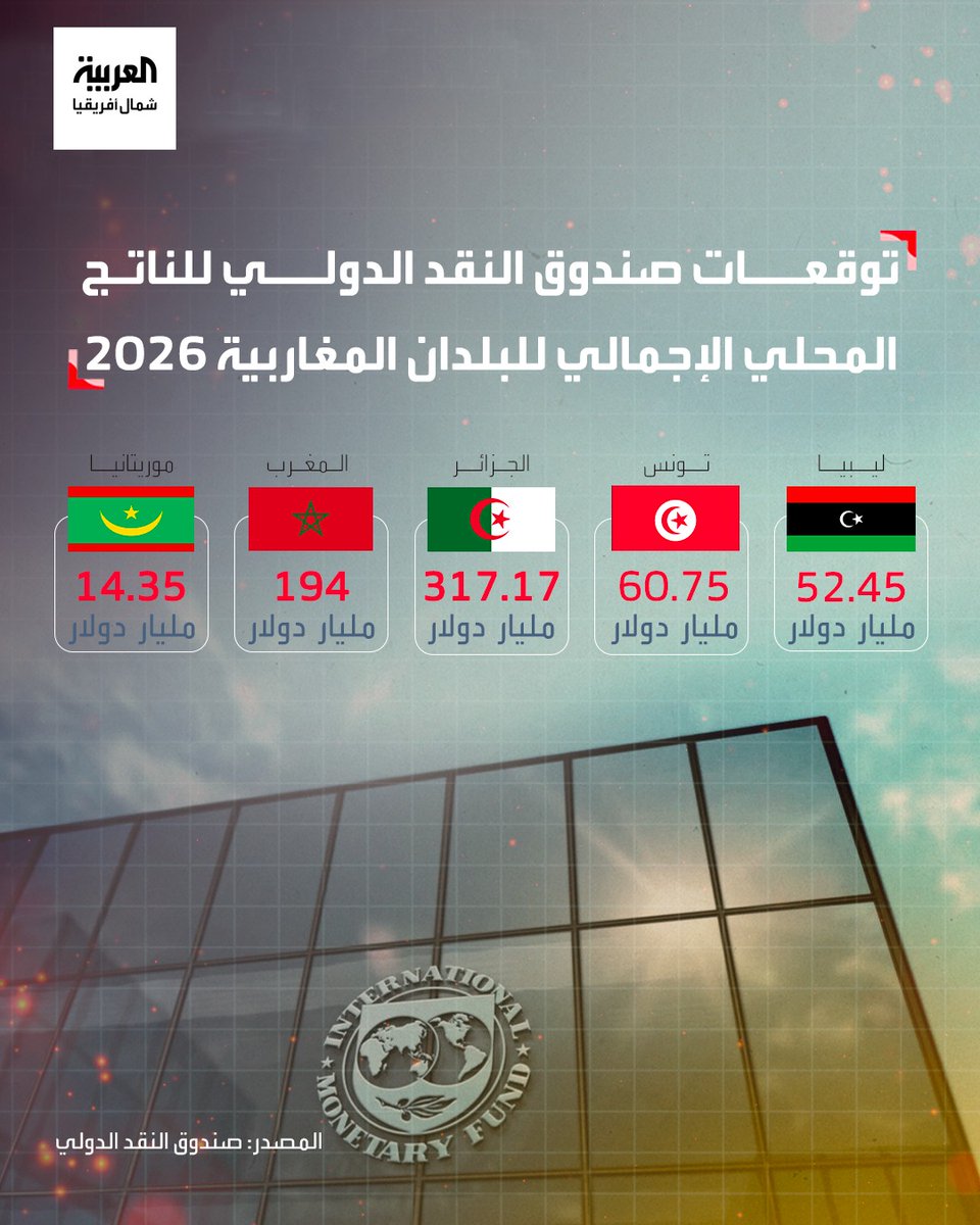 العربية - شمال أفريقيا tweet media