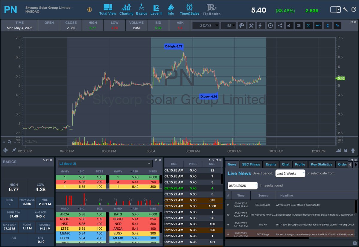 StocksToTrade tweet media