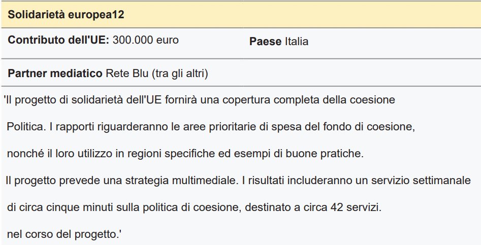 Guardate i progetti che vengono finanziati (solo all'Italia) per propagandare le politiche UE.

2/5