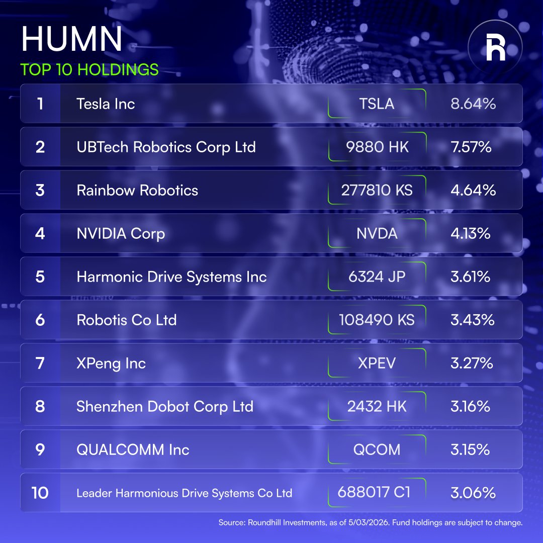 Roundhill Investments tweet media
