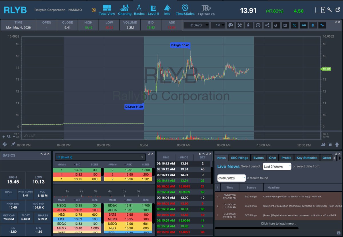 StocksToTrade tweet media