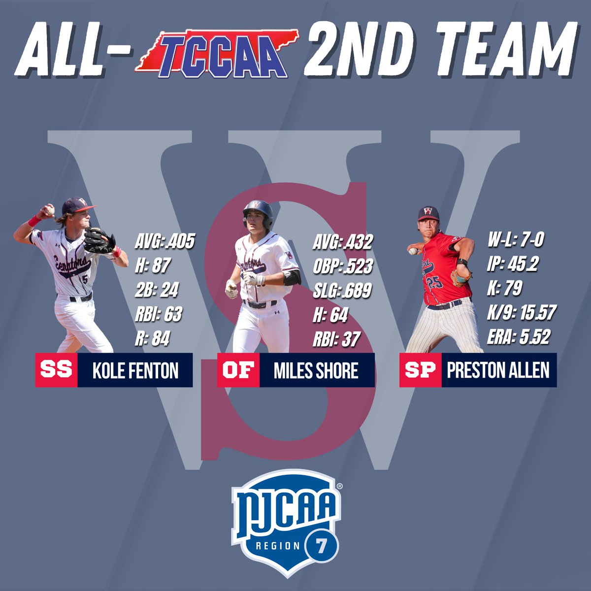 Walters State Athletics tweet media