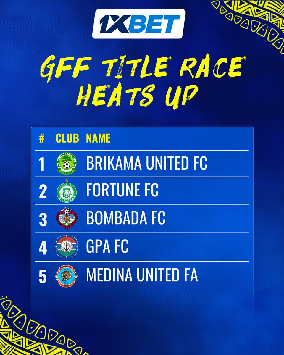 GFF TITLE RACE HEATS UP 🇬🇲🔥

The GFF First Division League is shaping up with a tight battle at the top.

Real de Banjul lead the standings, but Falcons FC and Fortune FC remain close as the race continues.

Every point matters at this stage. 👀