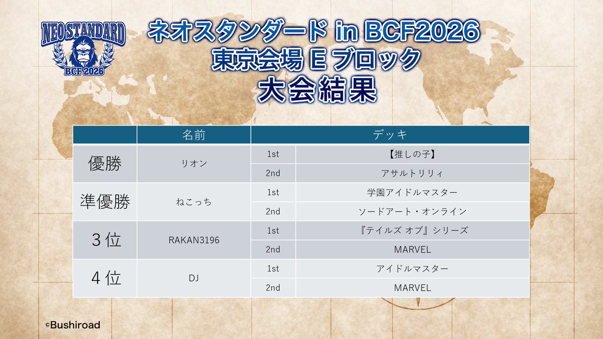ヴァイスシュヴァルツ公式 tweet media