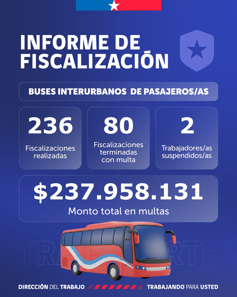 Dirección del Trabajo tweet media