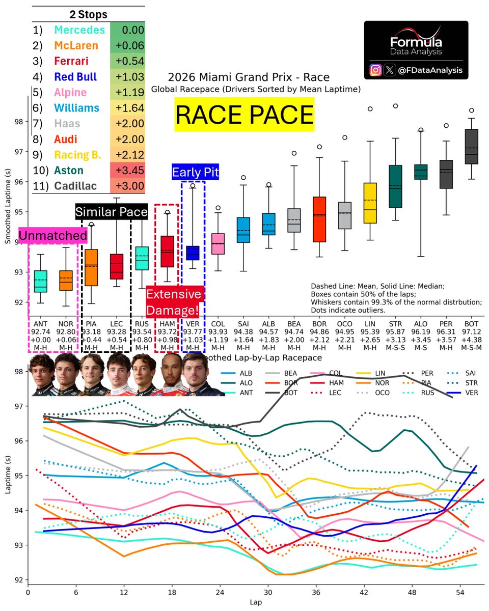 Formula Data Analysis tweet media