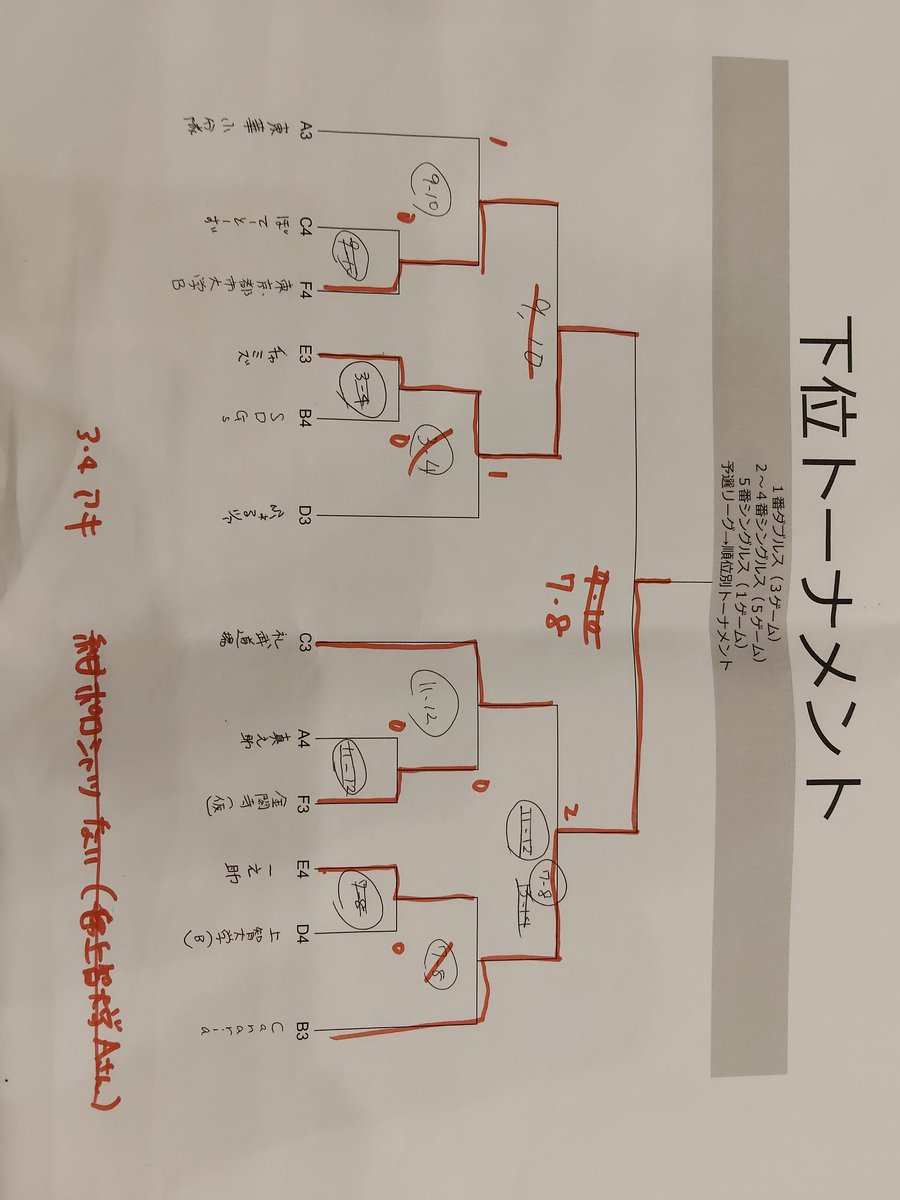 卓球連盟エブリーグ tweet media