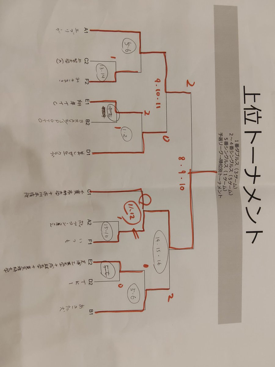 卓球連盟エブリーグ tweet media